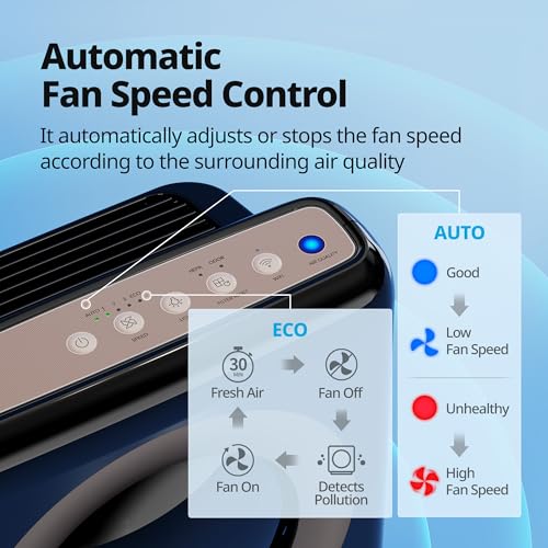HEPA Air Purifier with Air Quality Monitoring and Auto Mode H968730