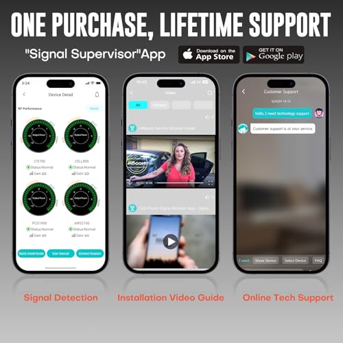 Cell Phone Signal Booster for Truck with Omni-Directional Antenna A76424
