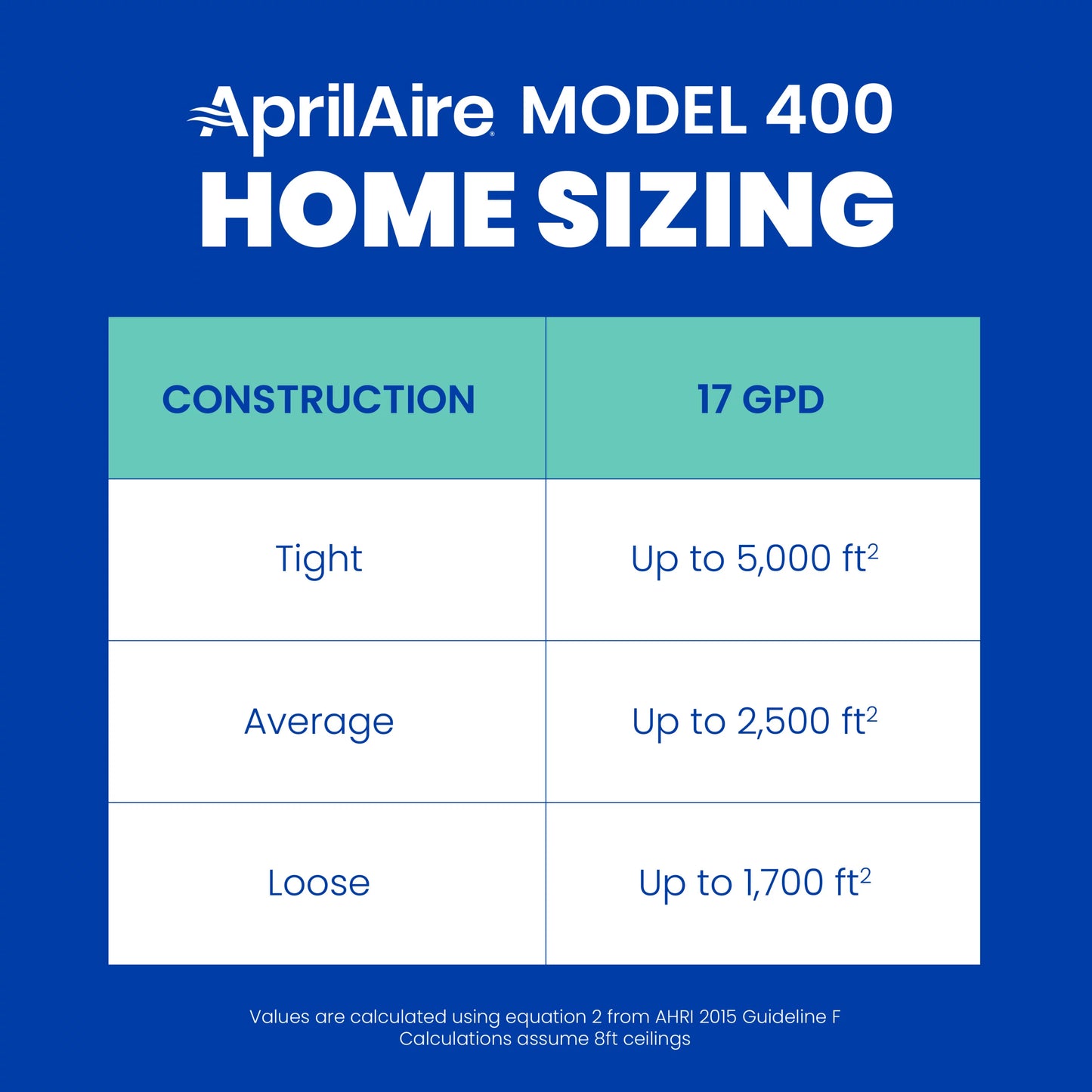 Whole-House Humidifier - Manual - Large Capacity for Homes up to 4,000 Sq. Ft. X4637
