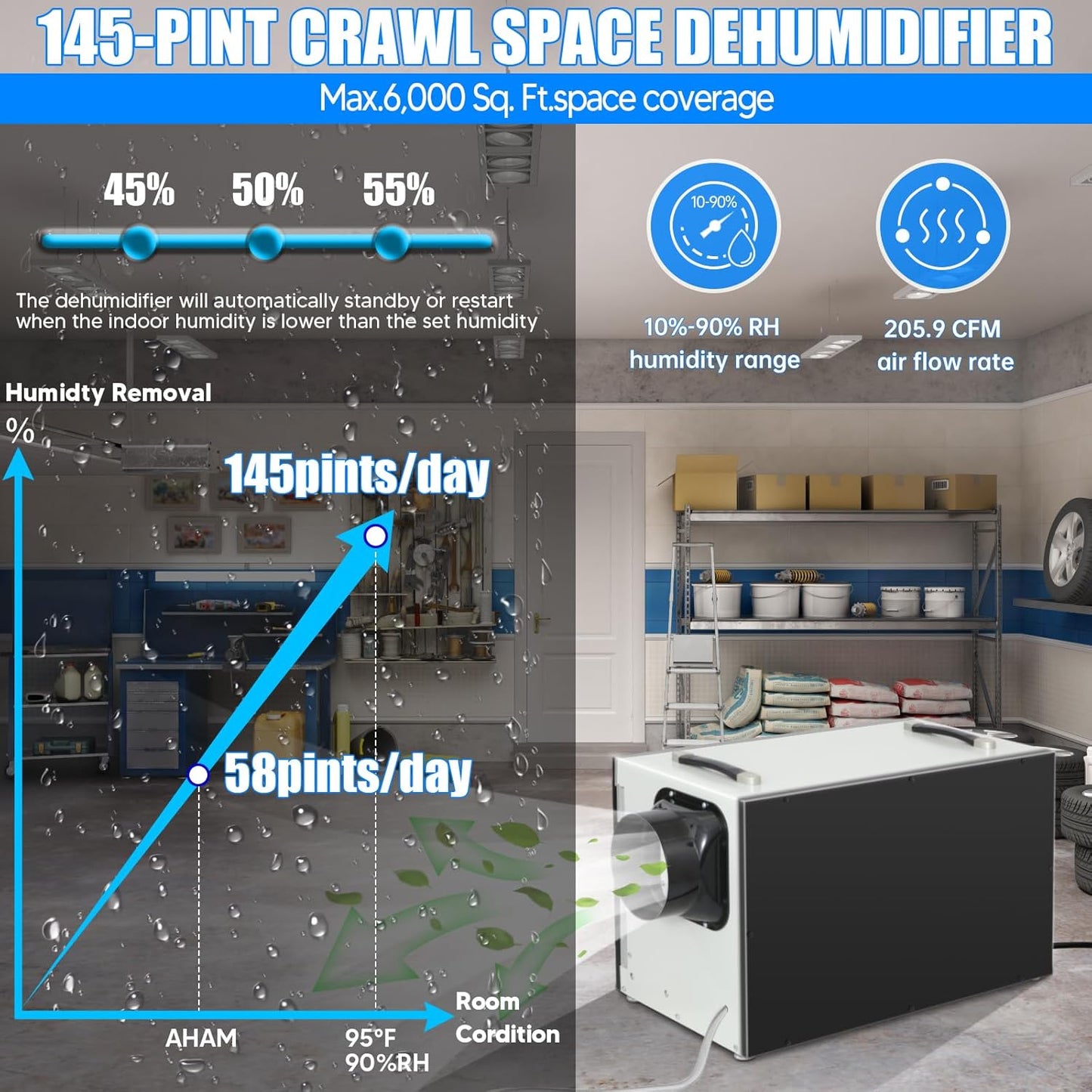 Crawl Space Dehumidifier, 145 Pint, with Drain Hose, Auto Defrost N932