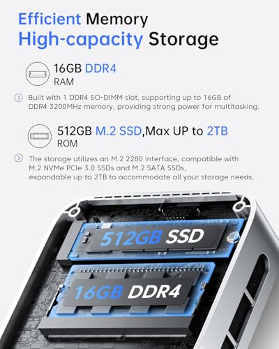 Mini PC Twin Lake N150 16GB RAM 512GB SSD 4K Dual Display N284