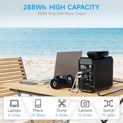 Portable Laptop Charger 31200mAh USB C Power Bank with 100W AC Outlet D94804