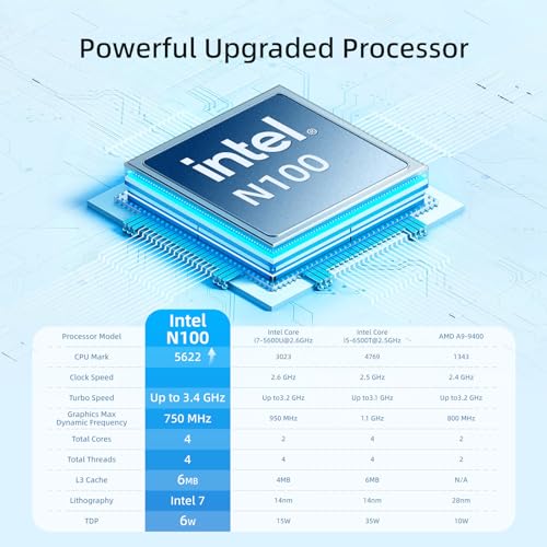 Fanless Mini PC Windows 11 Pro 16GB RAM 512GB ROM W398078