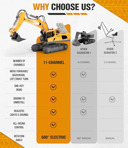 Remote Control Excavator Construction Toy for Boys, 11CH with Metal Shovel and Lights N4221