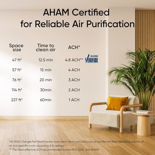 Air Purifier for Bedroom Home, 3-in-1 Filter Cleaner with Fragrance Sponge for Better Sleep, Portable S3072