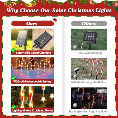 Solar Christmas Candy Cane Lights 24-Pack, Waterproof Outdoor Pathway Decor with 10 Modes Z926129