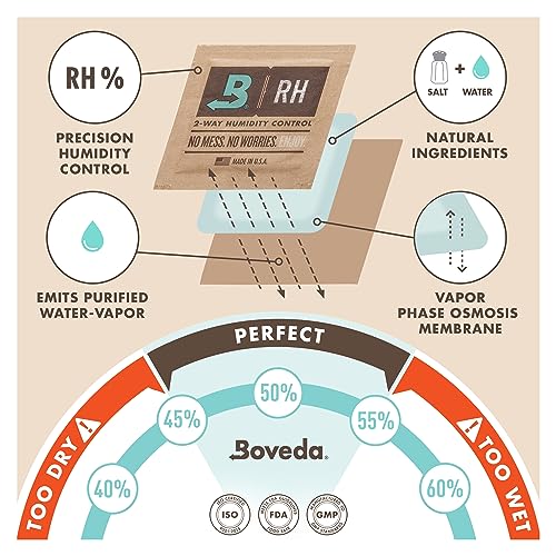 Large Starter Kit with 49% RH Two-Way Humidity Control for Guitars and Wooden Instruments W495630
