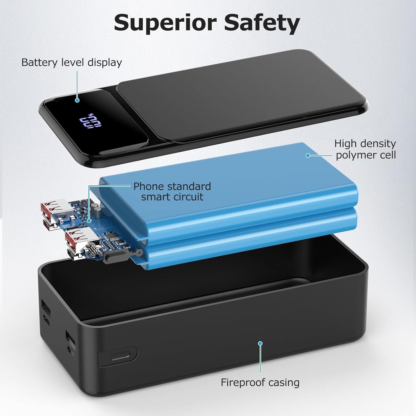 50000mAh Power Bank 22.5W Fast Charging Portable Charger USB-C with LED Display P93412