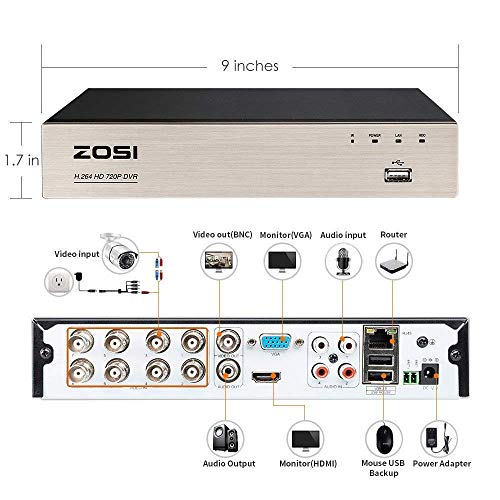 8CH 5MP Lite 4-in-1 Surveillance DVR Recorder with 1TB HDD for HD-TVI, CVI, CVBS, AHD CCTV Security Cameras System, Remote Viewing E580