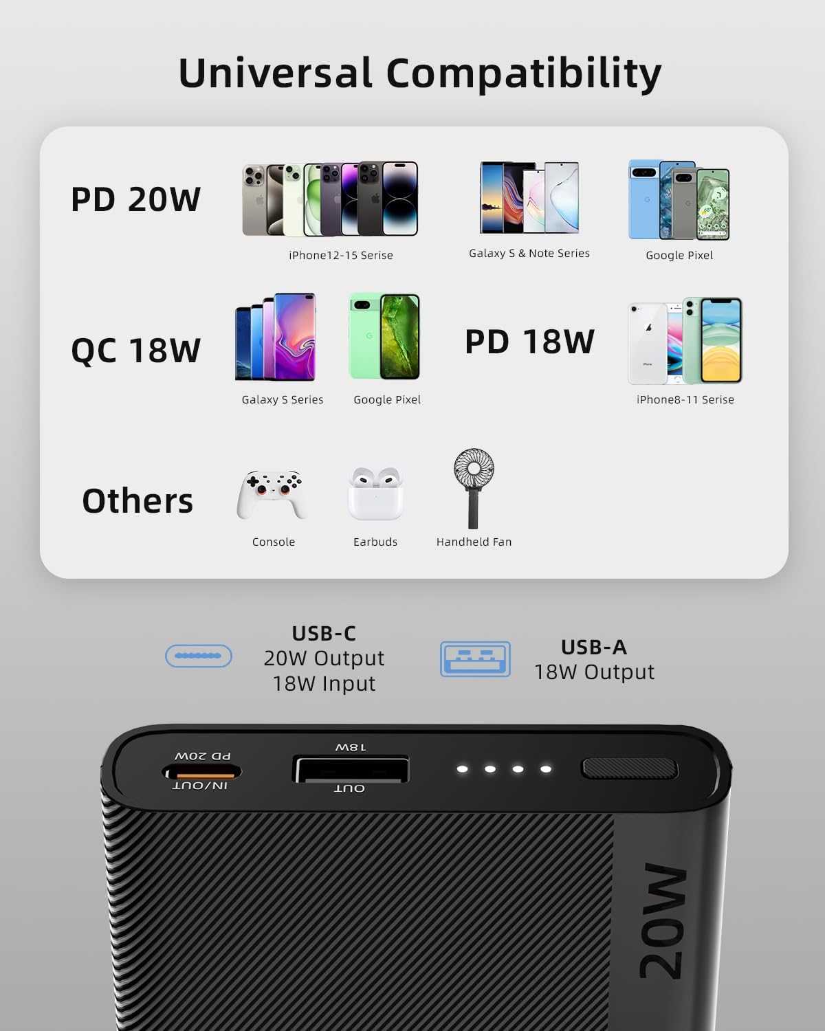 Slim 10000mAh Portable Charger, 20W USB-C Power Bank N4774