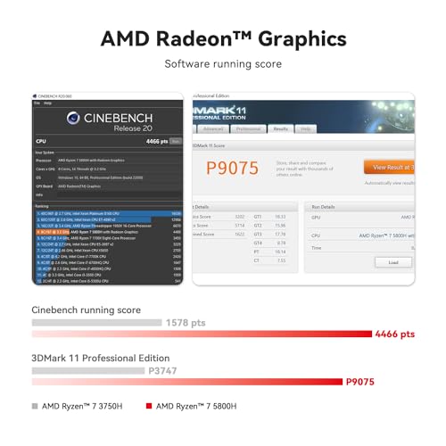 Mini PC, AMD Ryzen 5 5560U, 16GB RAM 500GB SSD J430