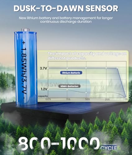 Solar Pathway Lights Outdoor, IP65 Waterproof, Auto On/Off Z346